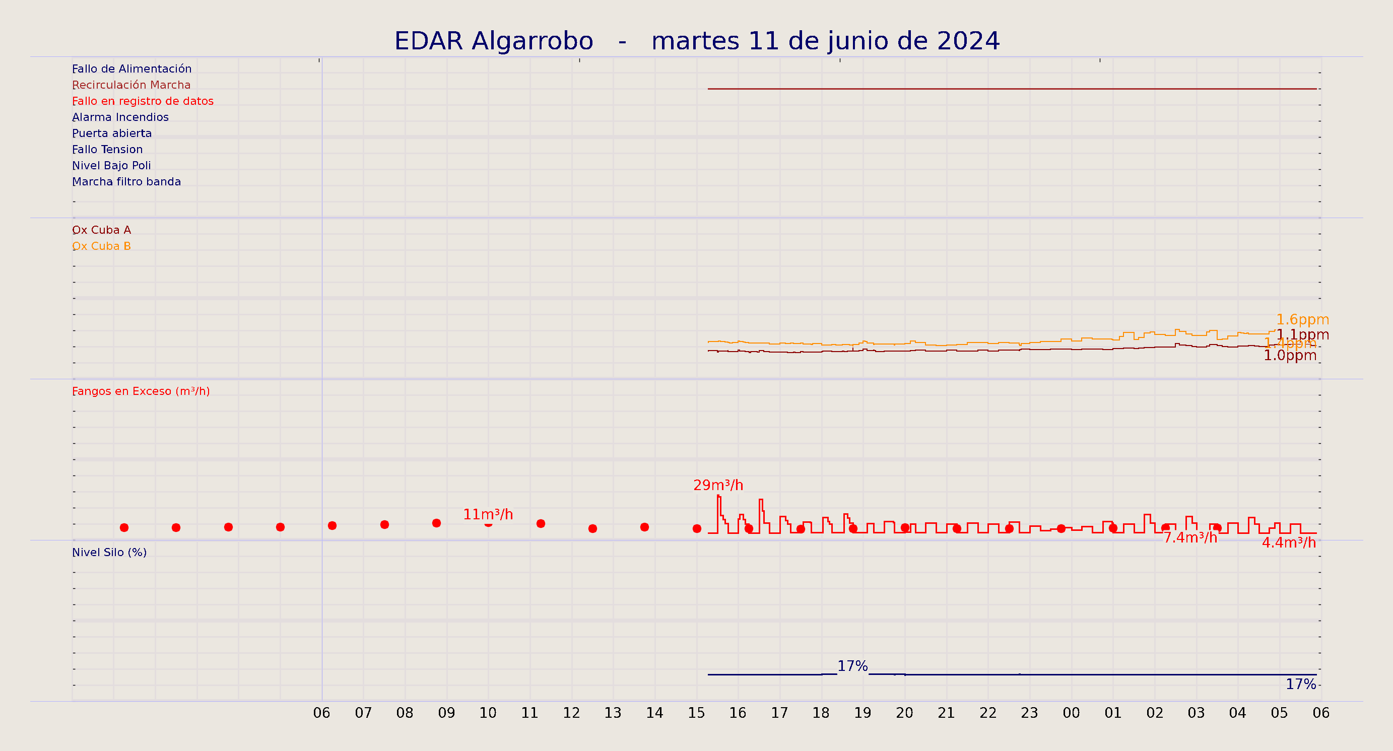 ../../imagenes/vid/2024/EDAR Algarrobo/2024-06-11 EDAR Algarrobo.png